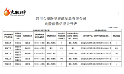 四川久瓶联华玻璃制品有限公司 危险废物信息公开表